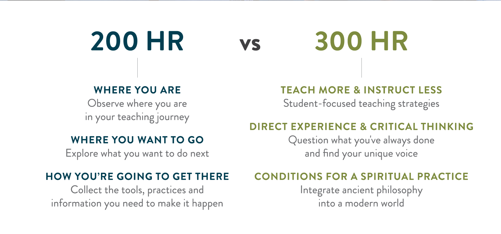 200 HR vs 300 HR Yoga Teacher Training 